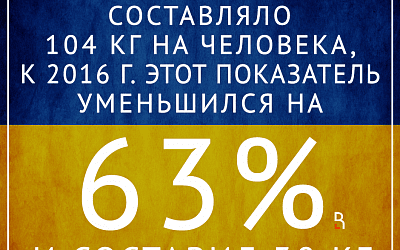 День украинской независимости от нефти!
