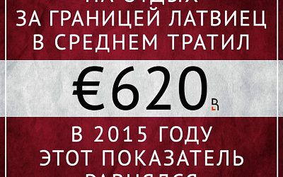 Живут по средствам, а не в долг?