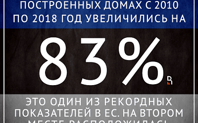 Странная логика: население уезжает, а цены на жилье растут!