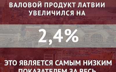 ВВП Латвии в 2014 г.