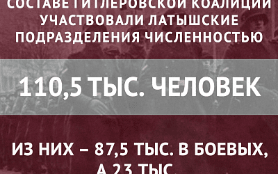 Латышские легионеры в составе гитлеровской коалиции