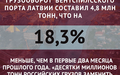 Российский транзит уходит из Латвии на "дальний кордон"