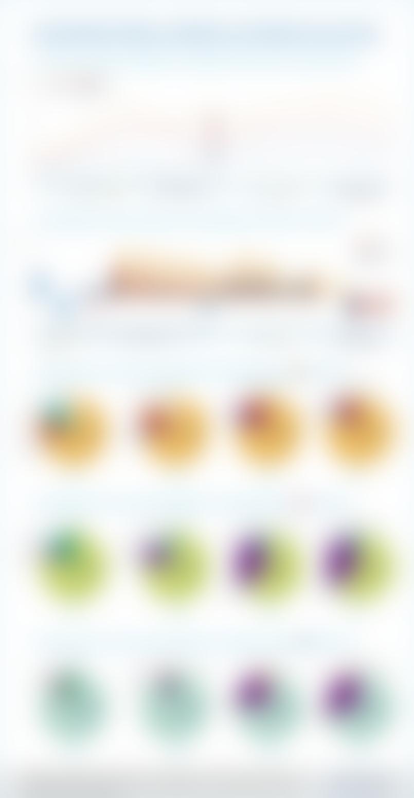 Население Прибалтики в XIX-XXIвв.