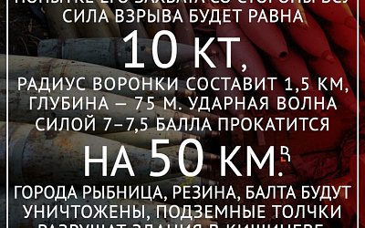Сила взрыва 10 килотонн, воронка 1,5 км: Чем грозит вторжение Украины в Приднестровье