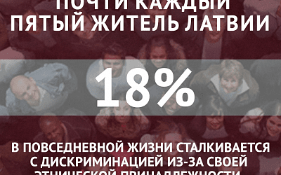 Дискриминации в Латвии нет!