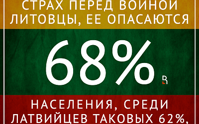 Две трети одурачены в стране?!