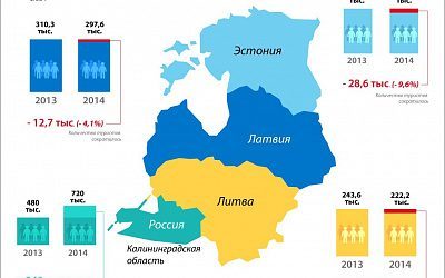Руссо туристо облико морале!