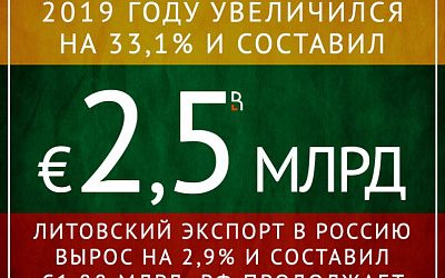 Литва всё никак не уйдет от России