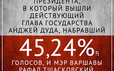 Президента Польши определит второй тур
