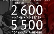 Предпосылки СВО: геноцид населения Донбасса силами ВСУ