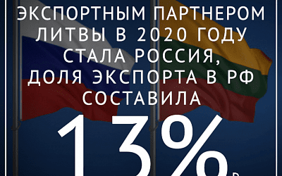 Литва продолжает зарабатывать на «агрессоре»!