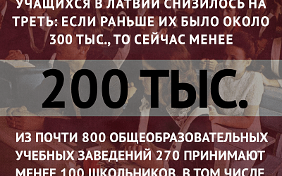 За 10 лет число латвийских школьников сократилось на треть!