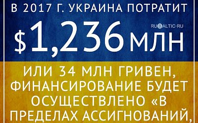 На долги по газу денег нет, на войну — всегда пожалуйста!
