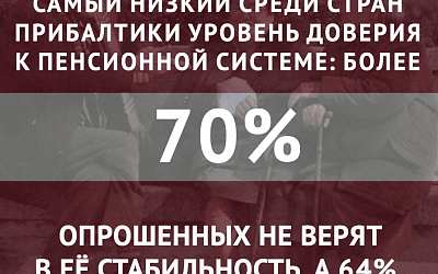 Пенсия чтобы жить, а не выживать.