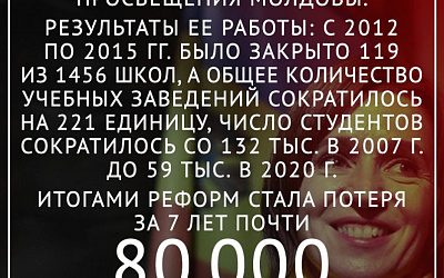 Майя Санду начала уничтожать образование в Молдове 10 лет назад и продолжает сегодня