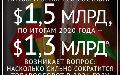 Похоже, экономика Литвы «просядет» в 2021 году!