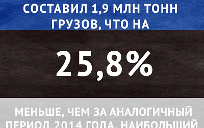 Таллинский порт без российской нефти