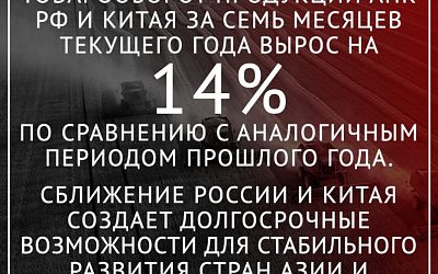Последствия СВО: Товарооборот продукции АПК России и Китая за 7 месяцев вырос на 14%