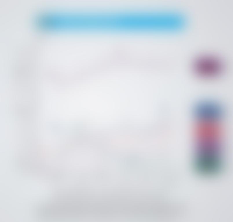 "Кому на Балтике жить хорошо?" Часть 3: Образование