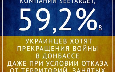 Украинцы хотят мира!