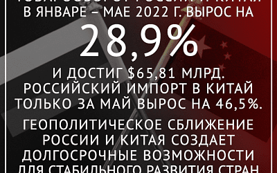 Последствия СВО: Рост товарооборота России и Китая