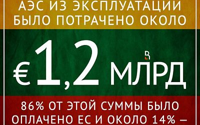 Игналинская АЭС «золотая» для ЕС!