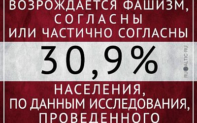 Латвия: фашизм поднимается с колен?