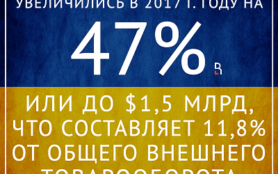 Экономика сильнее риторики украинских политиков!