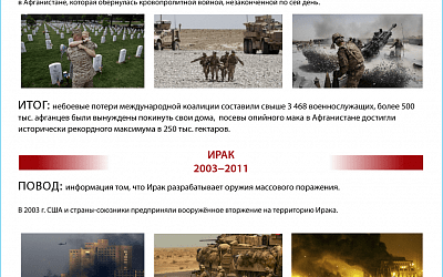 Демократия на экспорт по-американски
