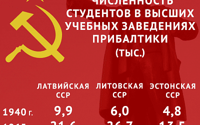 Студенты в советских прибалтийских республиках!
