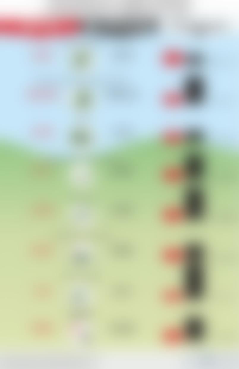 Соотношение сил и средств советских и немецких войск в Прибалтике в 1941 г.