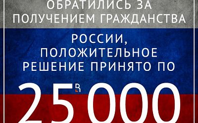 Российское гражданство пользуется спросом!