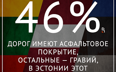«Балтийский тигр» с  дорогами из гравия!