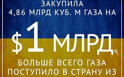 Втридорога, но лишь бы не у России!