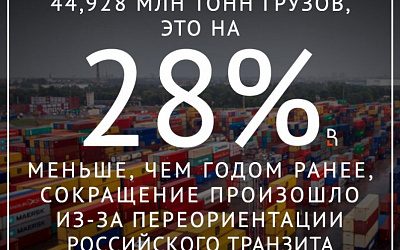 Транзит, прощай: Латвии аукнулась русофобия