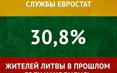Уровень бедности в Литве