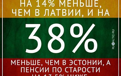 Ниже плинтуса: зарплаты и пенсии в Литве!