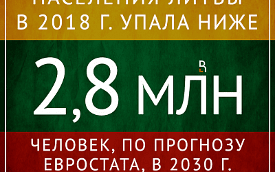 Демографический кризис в Литве