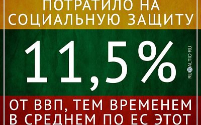 Каждый 5-й житель Литвы живет за гранью нищеты!