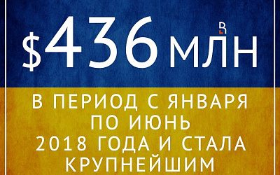 Агрессор захватывает экономику Украины!