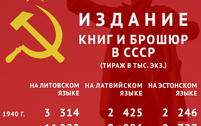 Читаем по-литовски, по-латышски, по-эстонски!