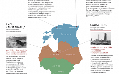 Концлагеря Третьего рейха в Прибалтике